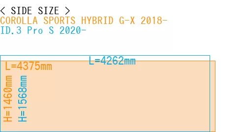 #COROLLA SPORTS HYBRID G-X 2018- + ID.3 Pro S 2020-